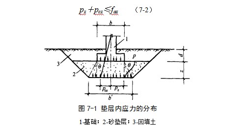 宁晋地基处理