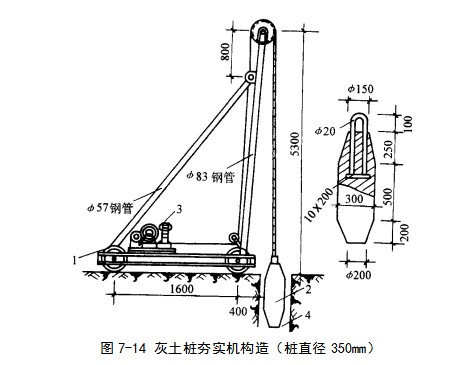 宁晋挤密桩地基